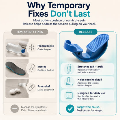 Release — 3-in-1 Foot Stretcher